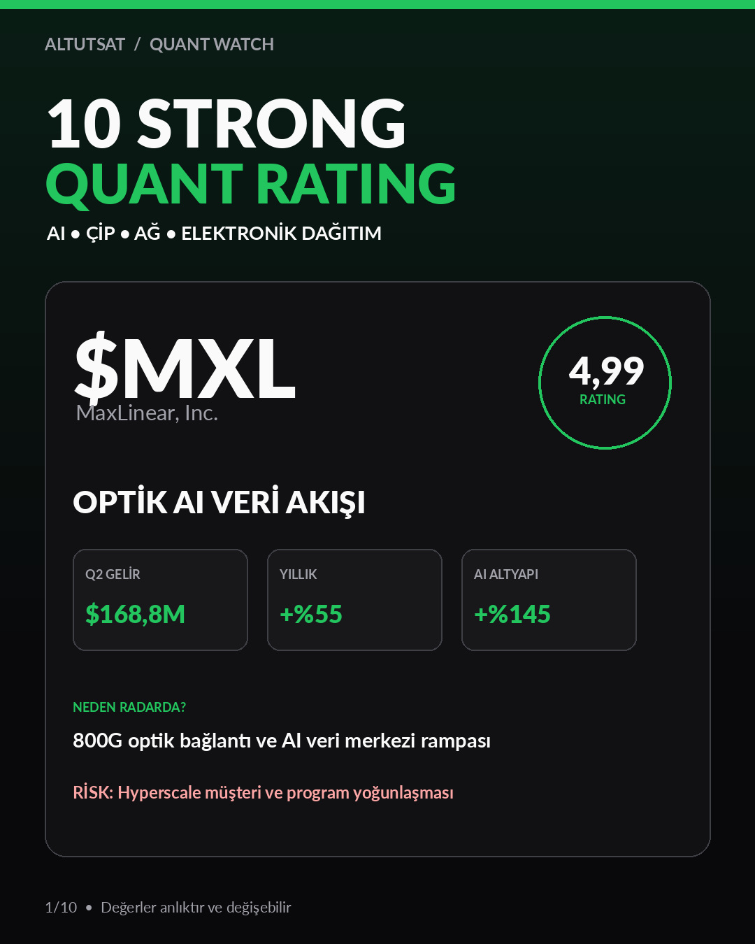 Strong Quant Rating taşıyan 10 mid-cap şirket — Bölüm 1 analiz görseli