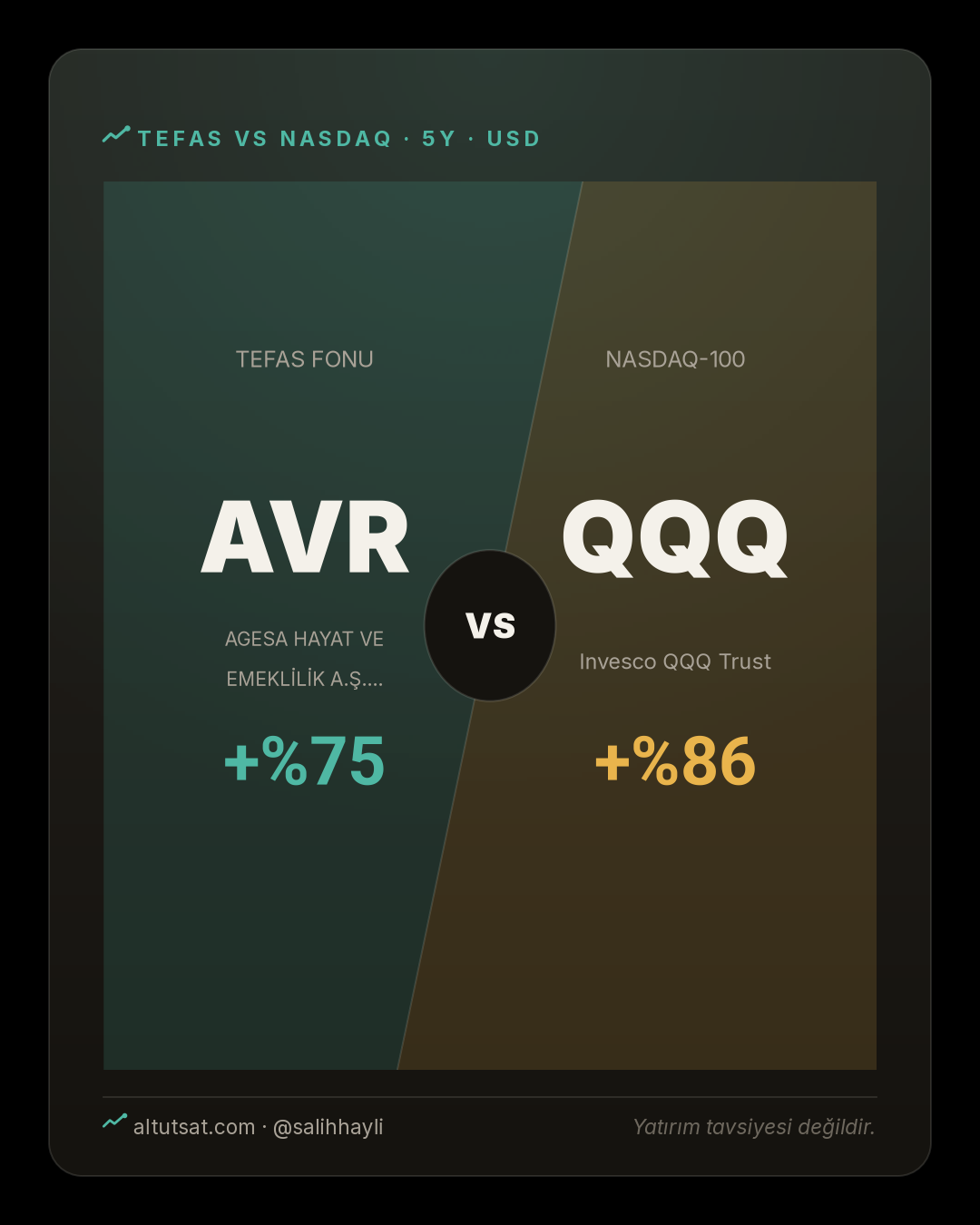 AVR ve QQQ: 5 yıllık USD karşılaştırması analiz görseli