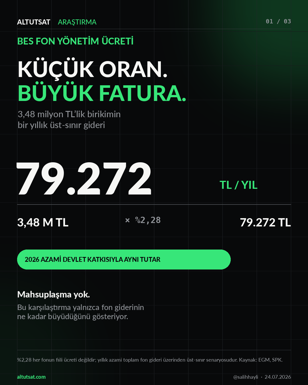 BES Fon Yönetim Ücretinin Gerçek Maliyeti analiz görseli