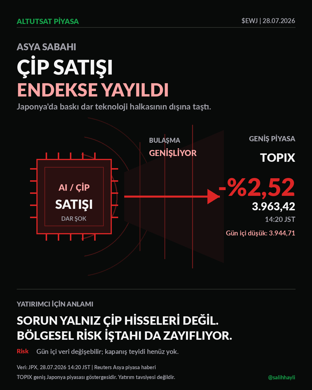 Asya'daki Çip Satışı Japonya'nın Geniş Piyasasına Yayıldı analiz görseli