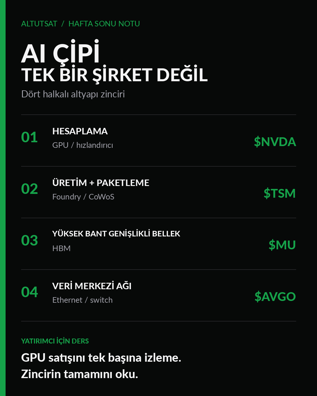 AI Çip Yatırımı Neden Tek Şirketten İbaret Değil? analiz görseli