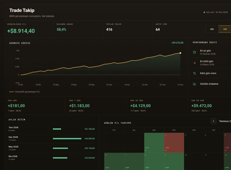 altutsat.com Trade Takip ekranı